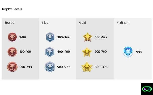 PlayStation Trophies are about to change - here's how