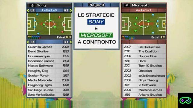 Jeux vidéo et Calciomercato : les stratégies de Sony et Microsoft comparées