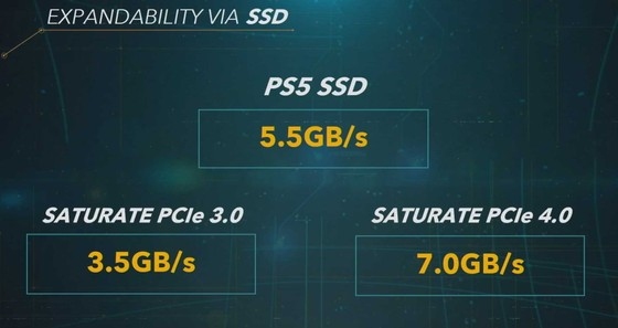 Playstation 5 : dévoilé les caractéristiques techniques