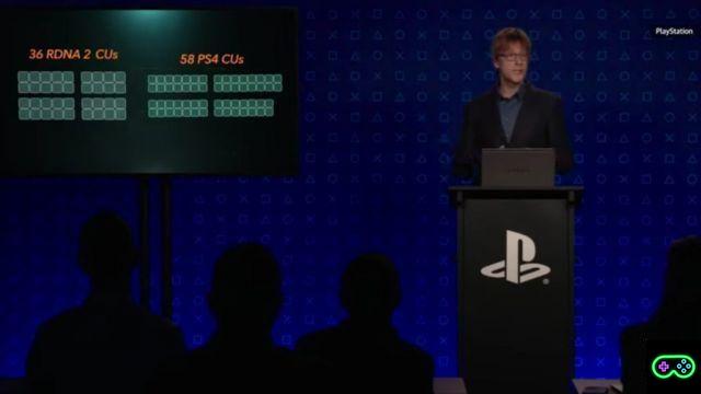 Sony clarifies the backward compatibility of Playstation 5