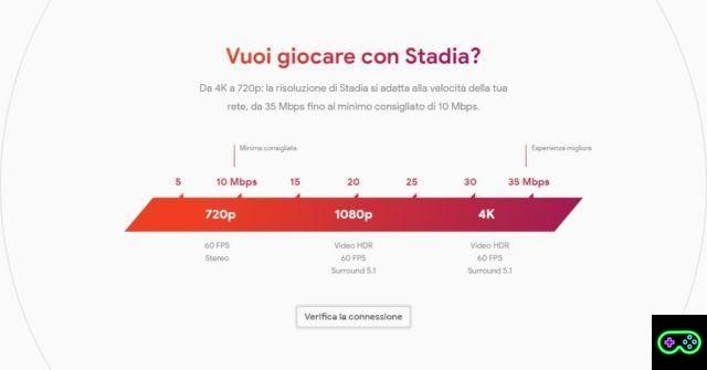 Google Stadia: information, features, release and games